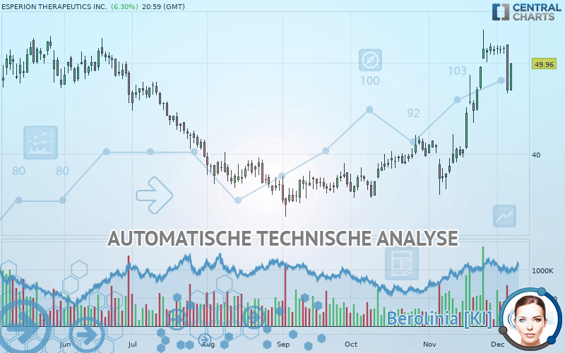 ESPERION THERAPEUTICS INC. - Täglich