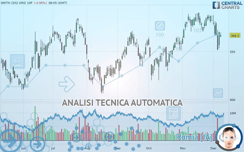 SMITH (DS) ORD 10P - Daily