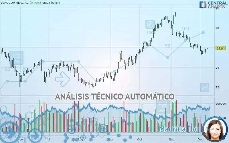 EUROCOMMERCIAL - Diario