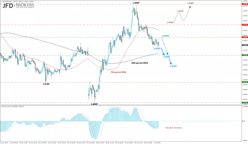 EUR/NZD - 30 min.