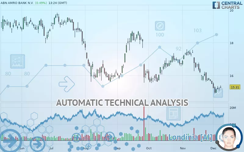 ABN AMRO BANK N.V. - Daily