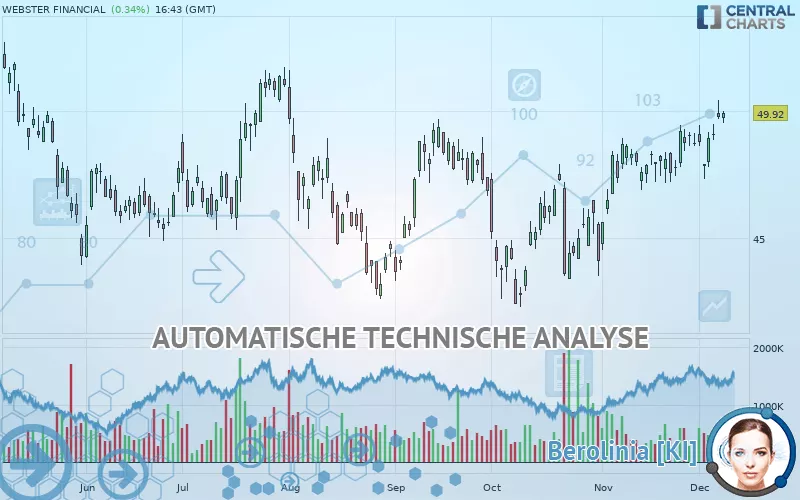 WEBSTER FINANCIAL - Täglich