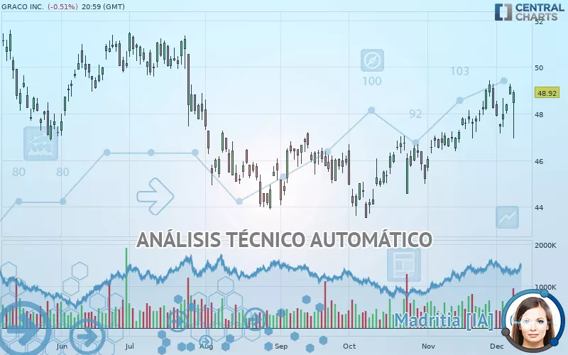 GRACO INC. - Diario