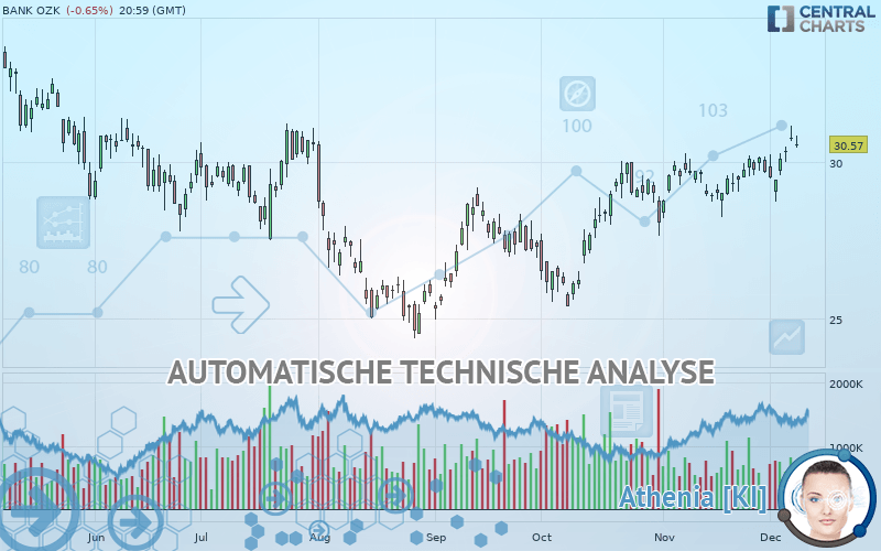 BANK OZK - Diario