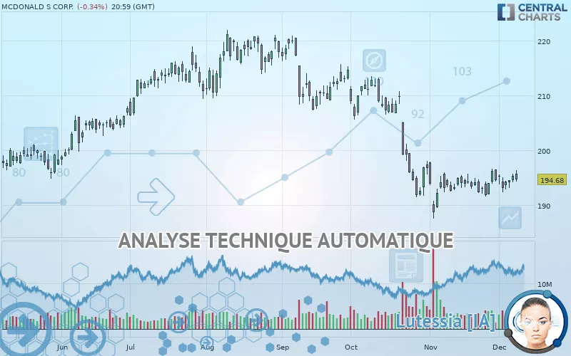 MCDONALD S CORP. - Journalier