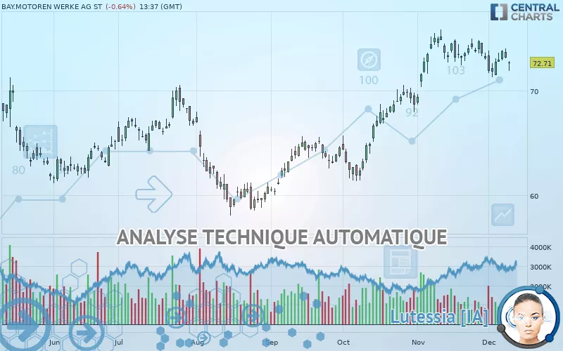 BAY.MOTOREN WERKE AG ST - Journalier