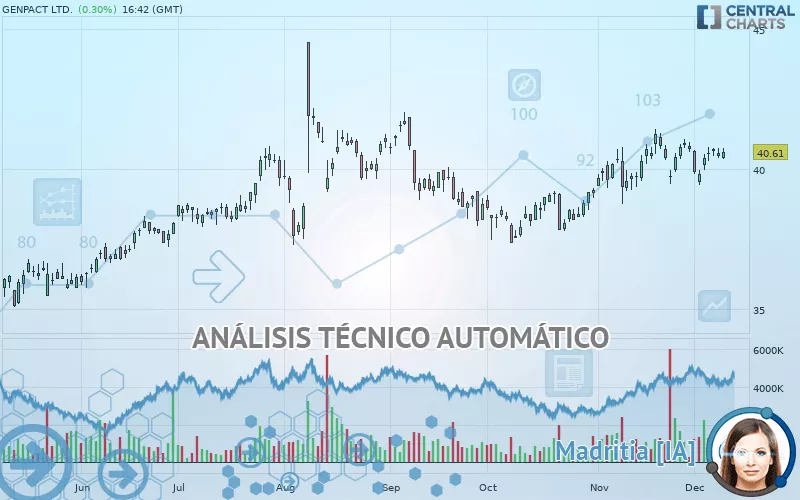 GENPACT LTD. - Diario