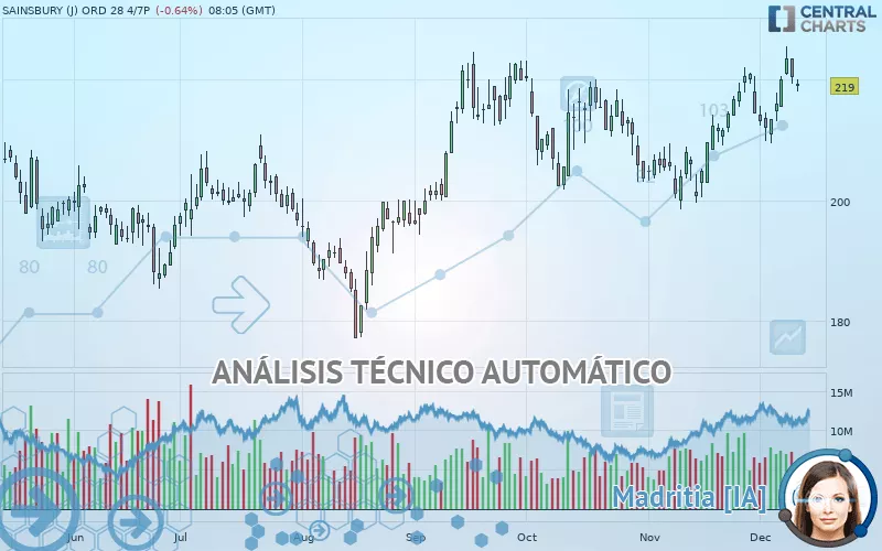 SAINSBURY (J) ORD 28 4/7P - Diario