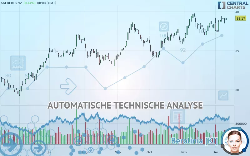 AALBERTS NV - Journalier