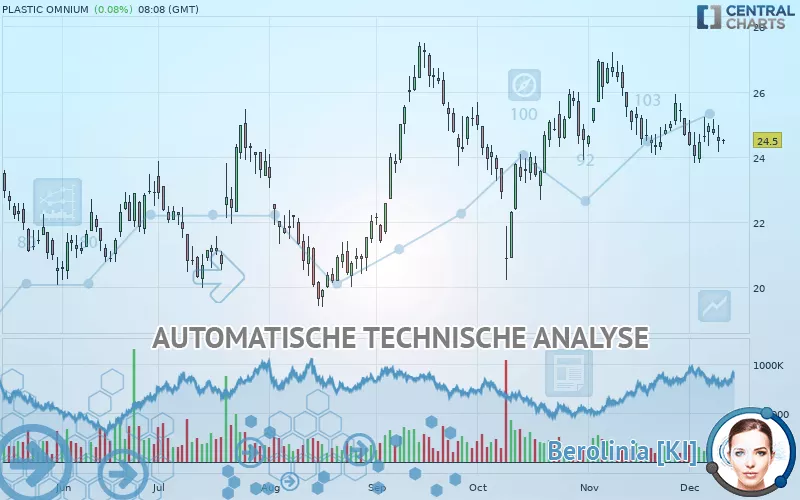 OPMOBILITY - Täglich