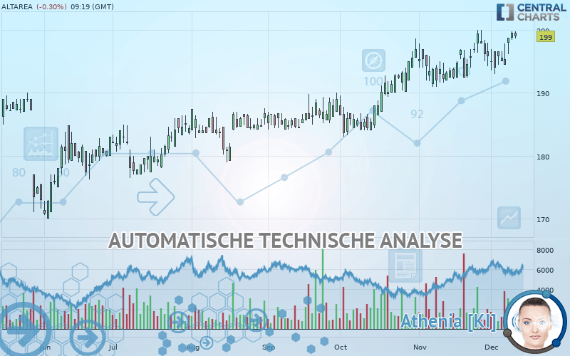 ALTAREA - Täglich