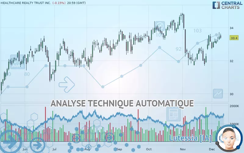 HEALTHCARE REALTY TRUST INC. - Diario