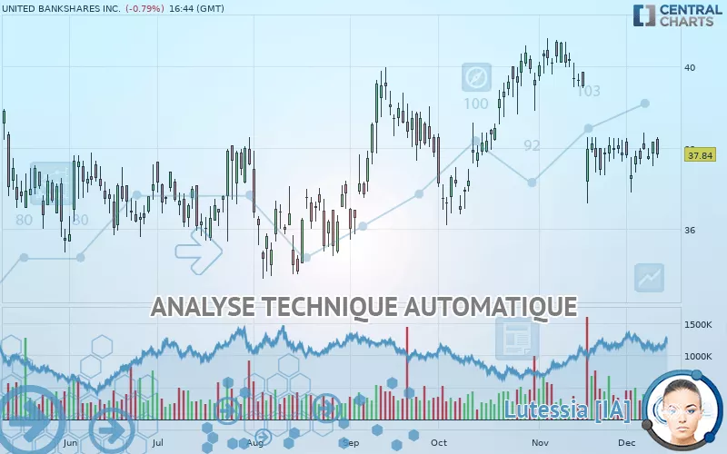 UNITED BANKSHARES INC. - Diario