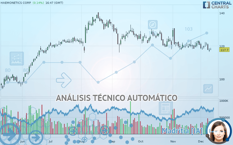 HAEMONETICS CORP. - Diario