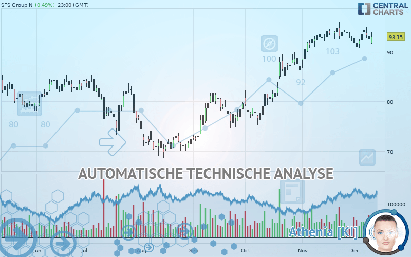 SFS GROUP N - Täglich