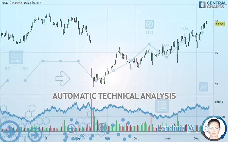 IMCD - Daily