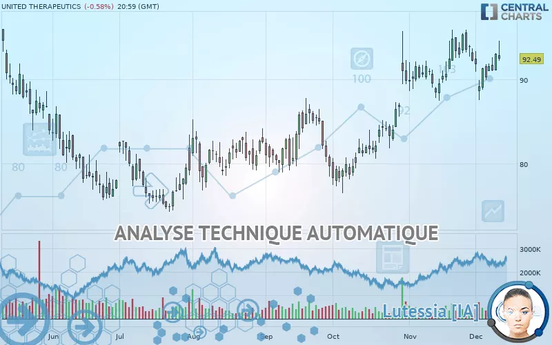 UNITED THERAPEUTICS - Journalier