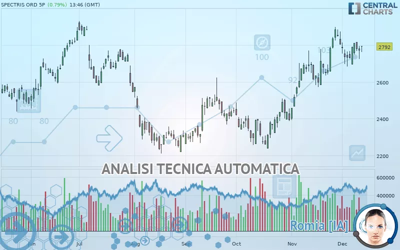 SPECTRIS ORD 5P - Daily