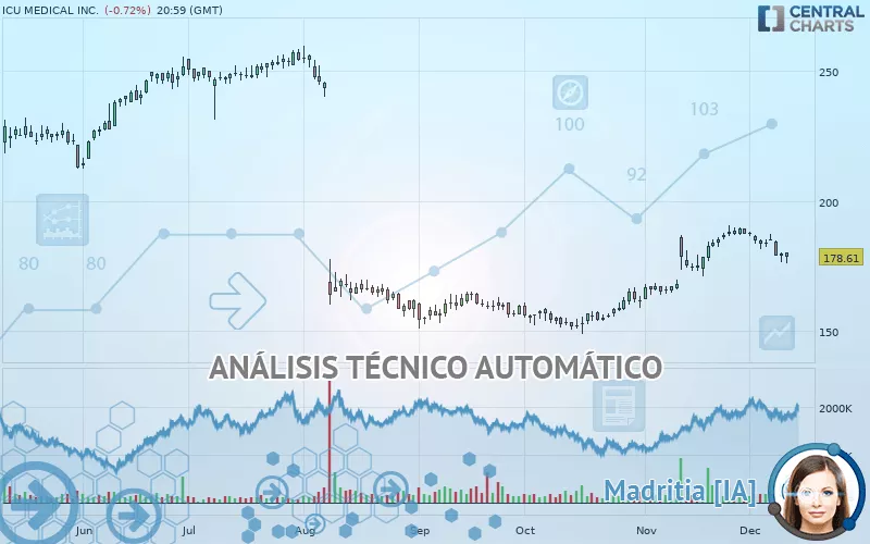 ICU MEDICAL INC. - Diario