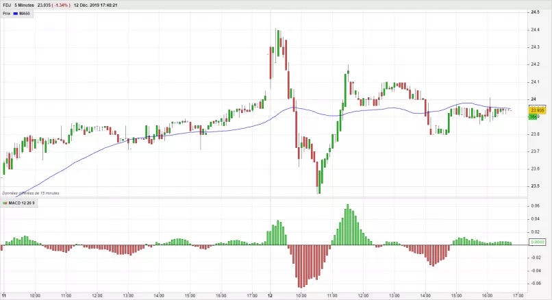 FDJ - 5 min.