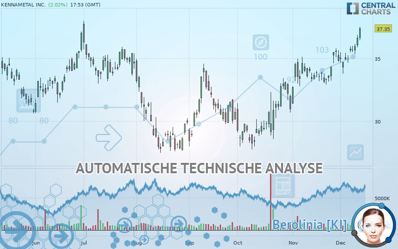 KENNAMETAL INC. - Dagelijks