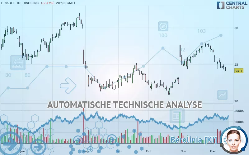 TENABLE HOLDINGS INC. - Täglich