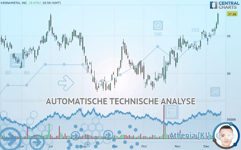 KENNAMETAL INC. - Diario