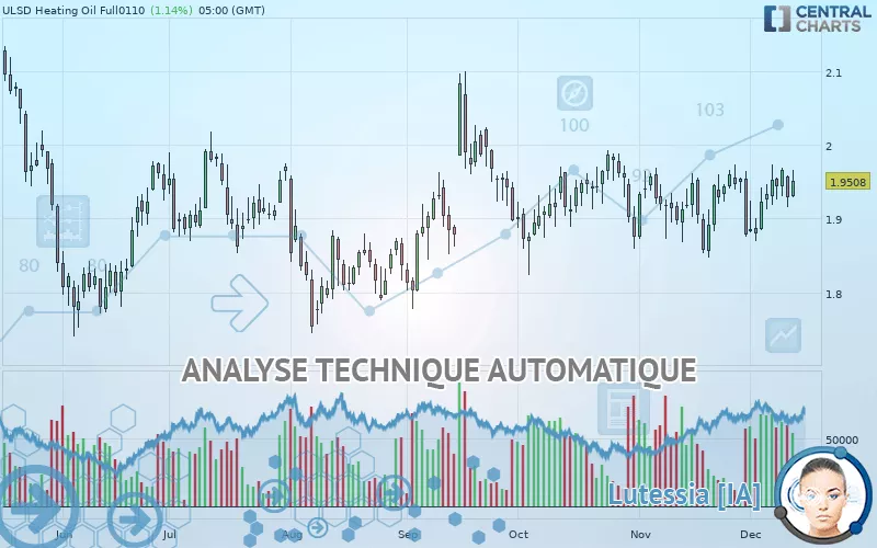 HEATING OIL - Journalier