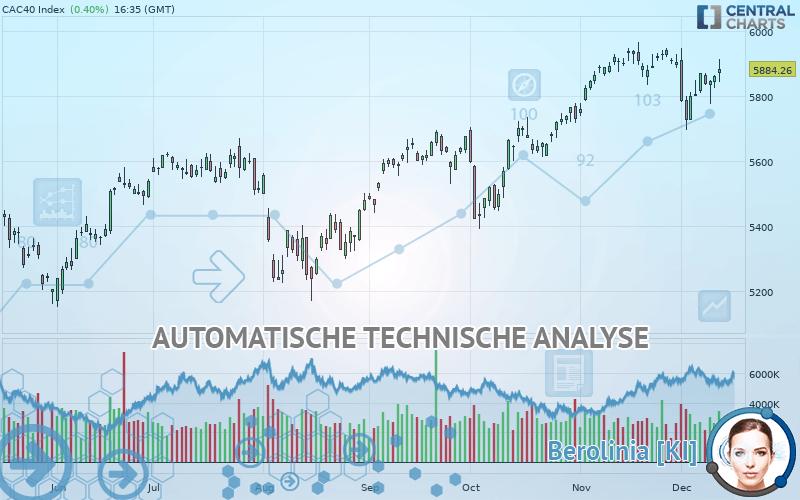 CAC40 INDEX - Giornaliero