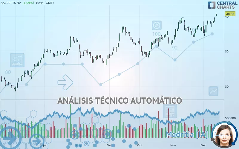 AALBERTS NV - Diario