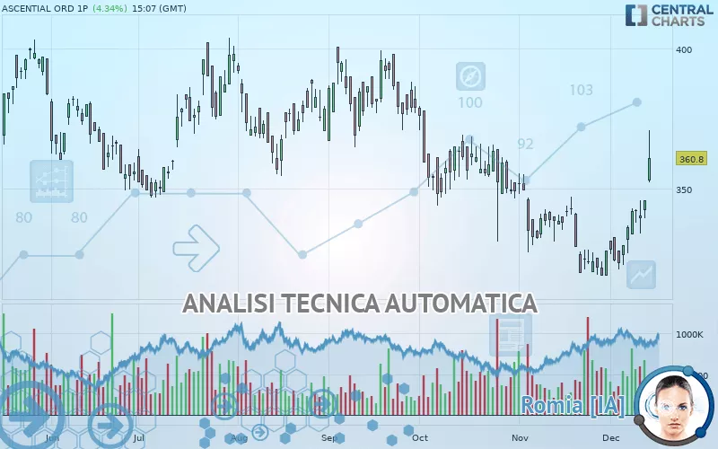 ASCENTIAL ORD 1.7P - Giornaliero