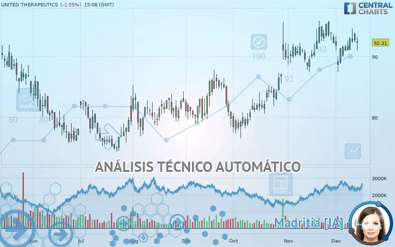 UNITED THERAPEUTICS - Diario