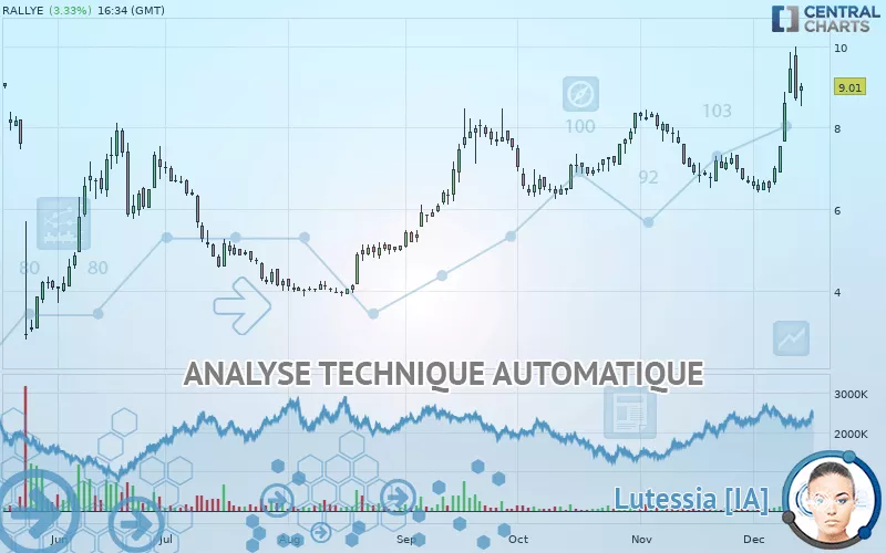 RALLYE - Journalier