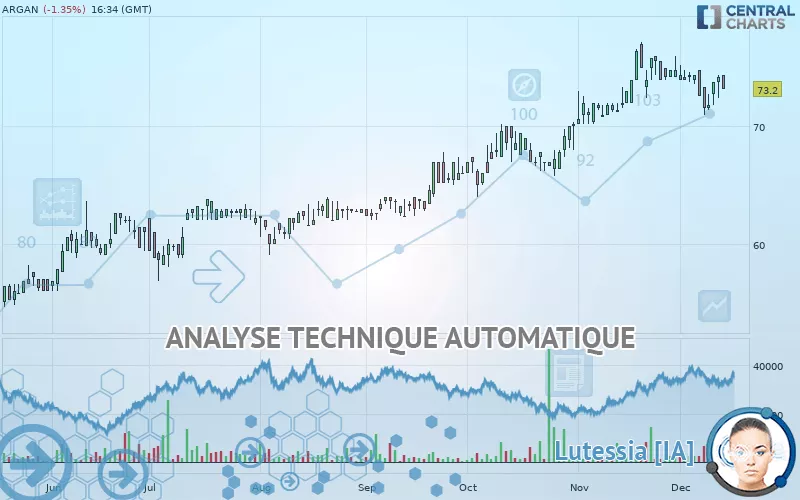 ARGAN - Daily