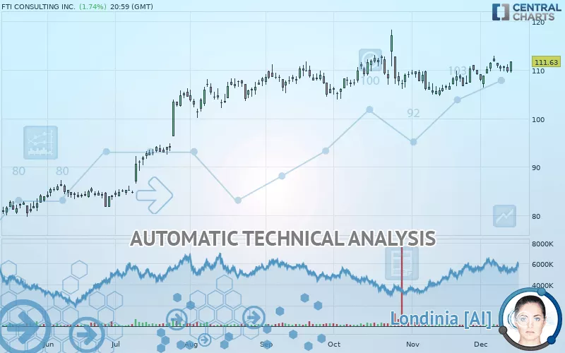 FTI CONSULTING INC. - Daily