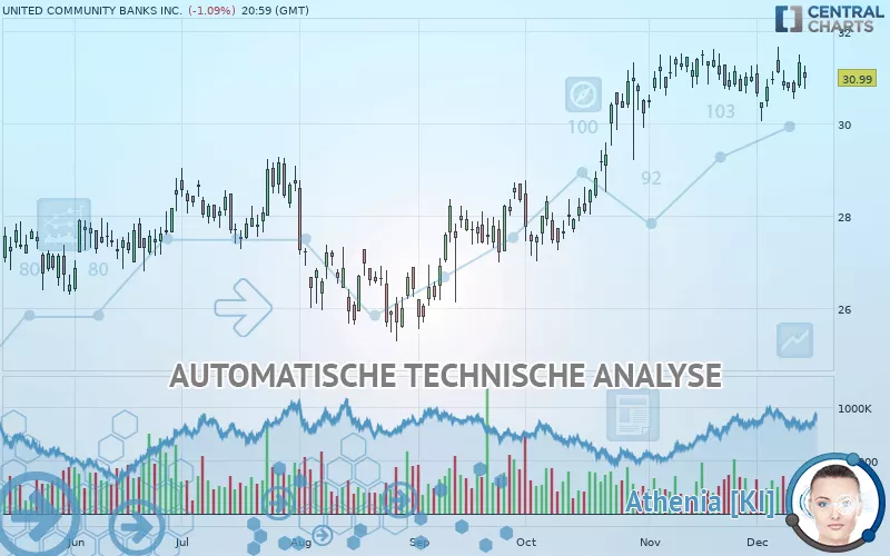 UNITED COMMUNITY BANKS INC. - Dagelijks