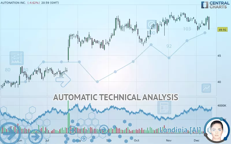 AUTONATION INC. - Journalier