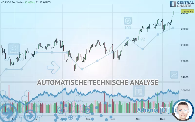 MDAX50 PERF INDEX - Täglich