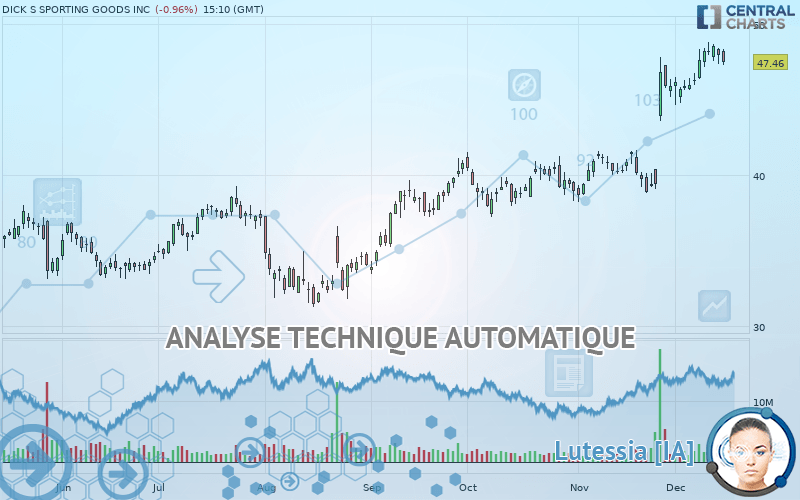 DICK S SPORTING GOODS INC - Daily