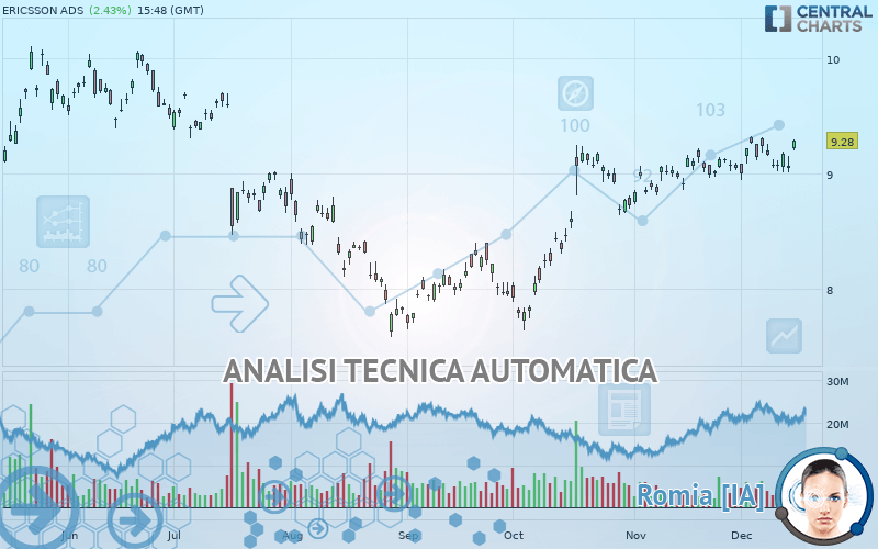 ERICSSON ADS - Giornaliero