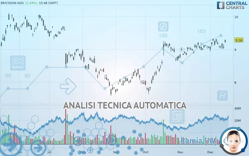 ERICSSON ADS - Giornaliero