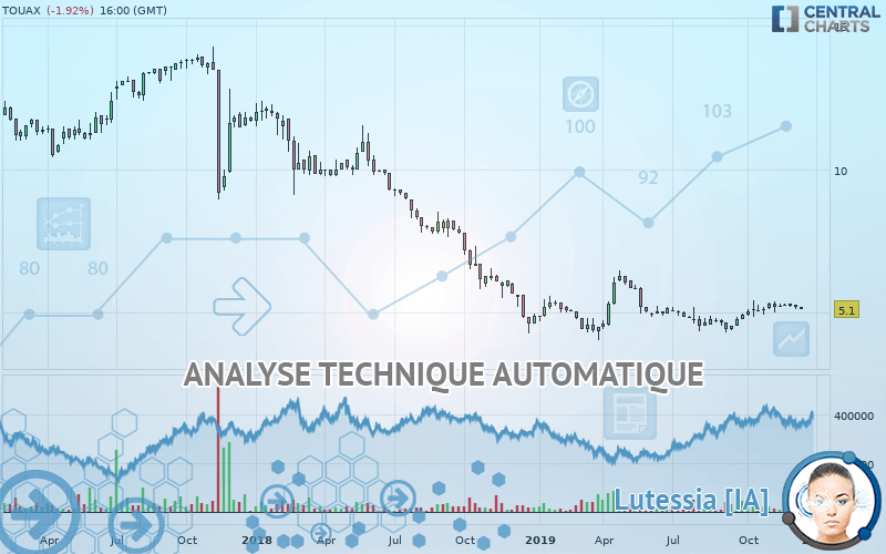 TOUAX - Semanal