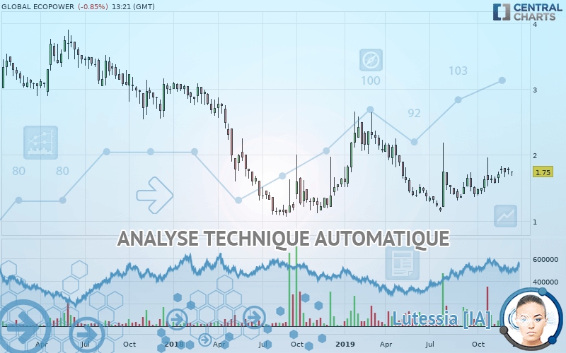 GLOBAL ECOPOWER - Semanal