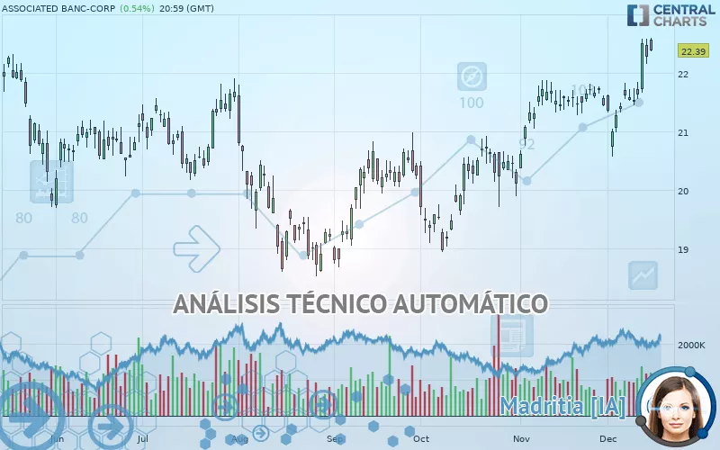 ASSOCIATED BANC-CORP - Diario