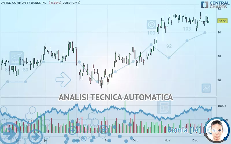 UNITED COMMUNITY BANKS INC. - Giornaliero