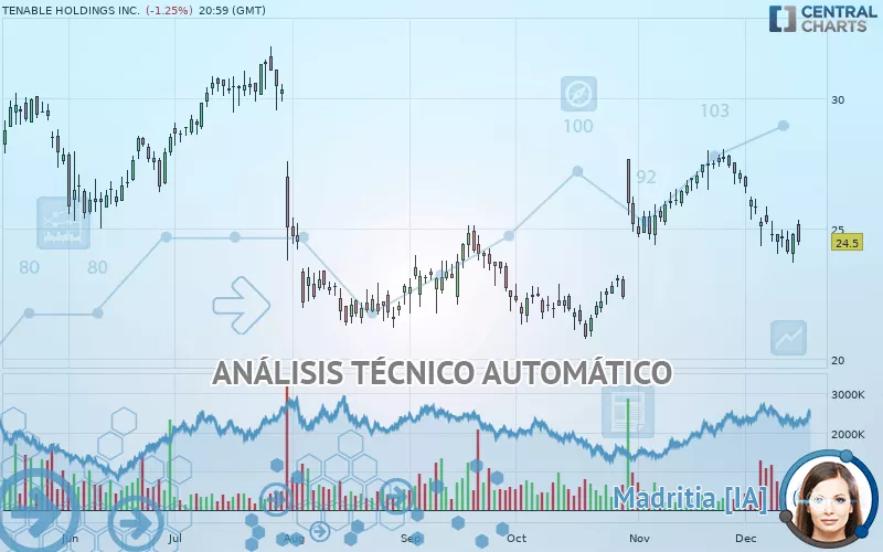 TENABLE HOLDINGS INC. - Diario