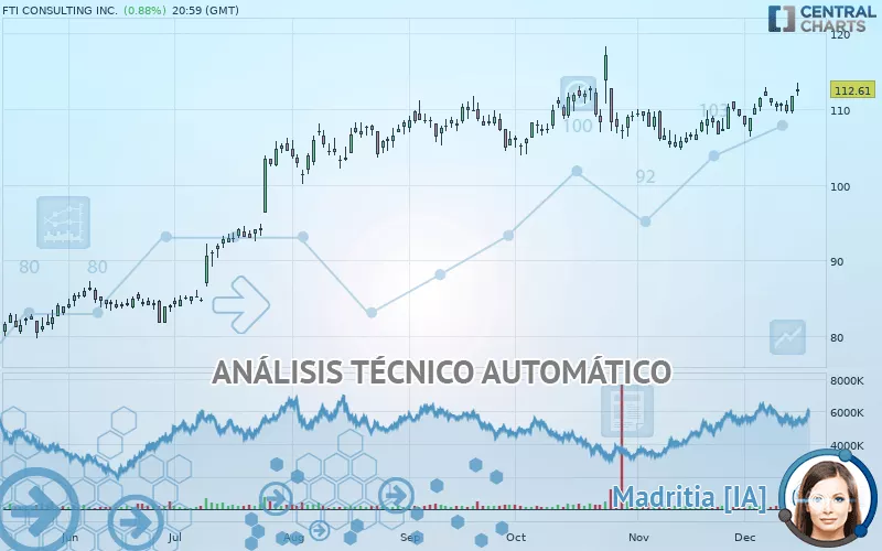 FTI CONSULTING INC. - Diario