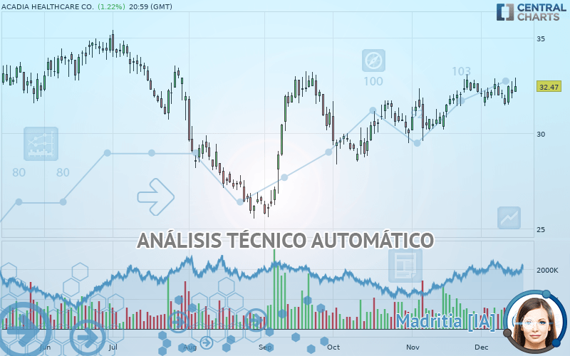 ACADIA HEALTHCARE CO. - Diario