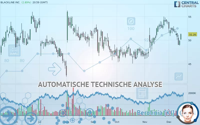 BLACKLINE INC. - Täglich