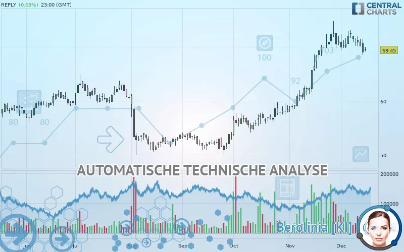 REPLY - Täglich